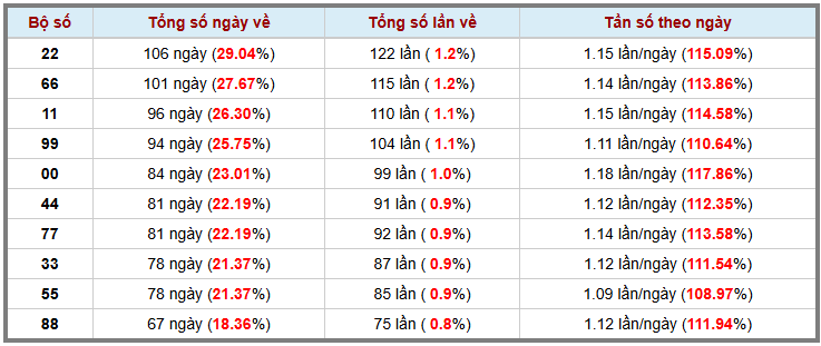 Loto kép XSMB 31122024 - Phân tích lô kép XSMB Thứ 3 hôm nay 3
