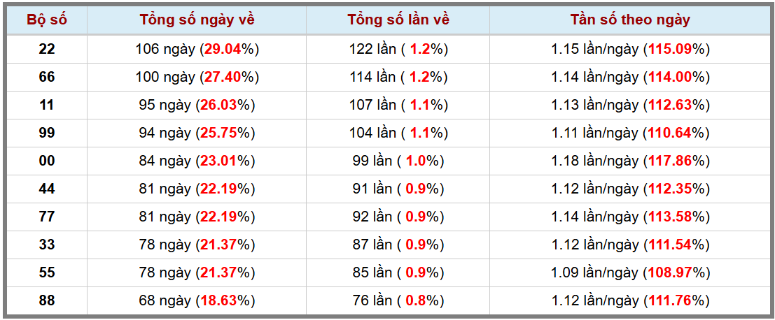 Loto kép XSMB 112025 - Phân tích lô kép XSMB Thứ 4 hôm nay 3