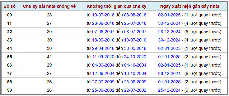 Loto kép XSMB 312025 - Phân tích lô kép XSMB Thứ 6 hôm nay 2