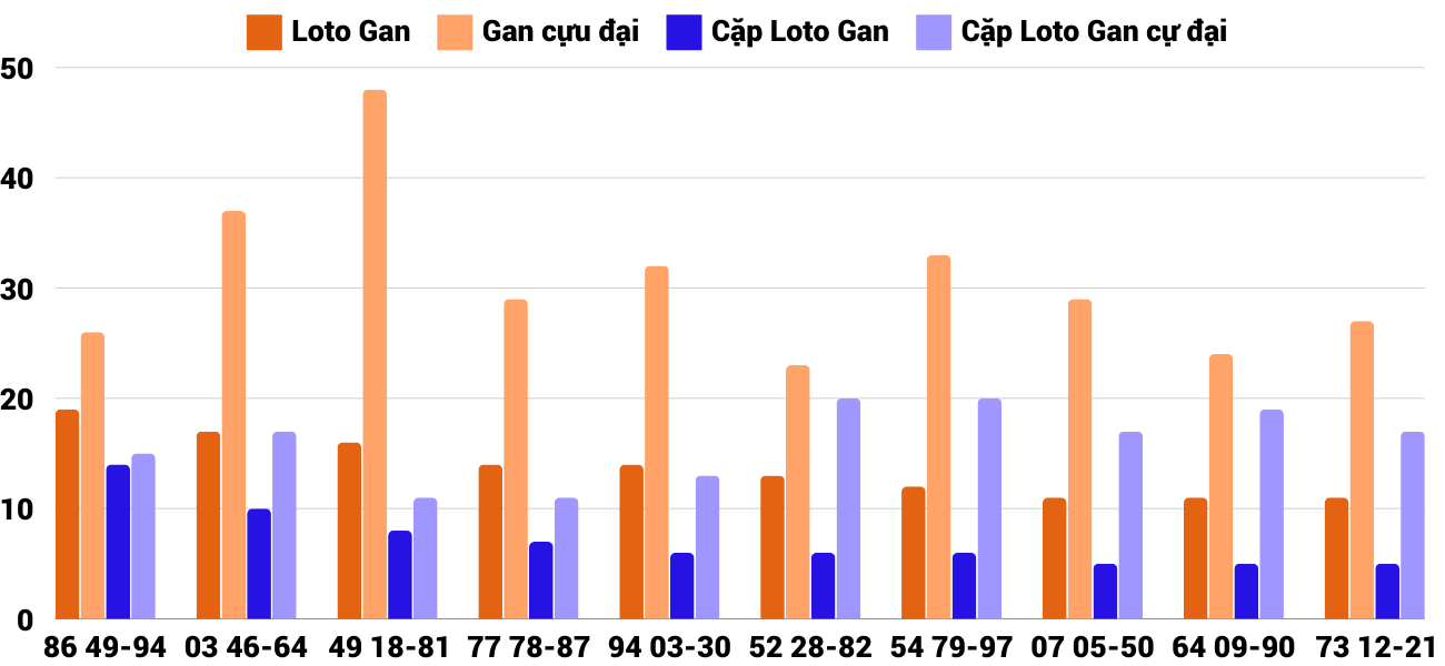 Thong-ke-loto-gan-xsdno-4-1-2025