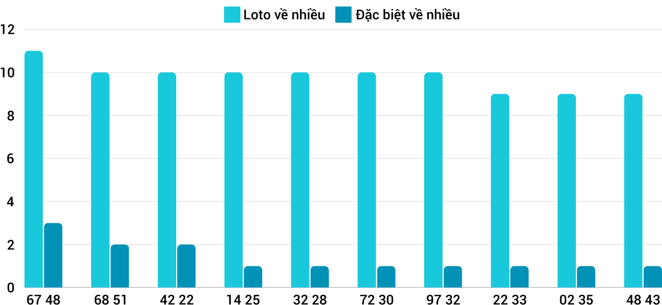 Thong-ke-loto-nhieu-it-xsdno-4-1-2025