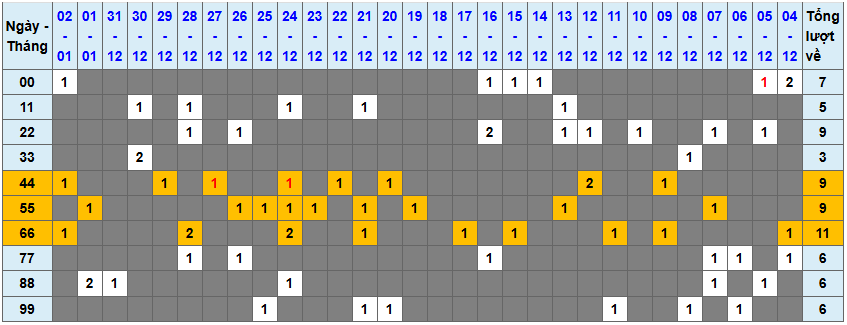 Loto kép XSMB 312025 - Phân tích lô kép XSMB Thứ 6 hôm nay 1