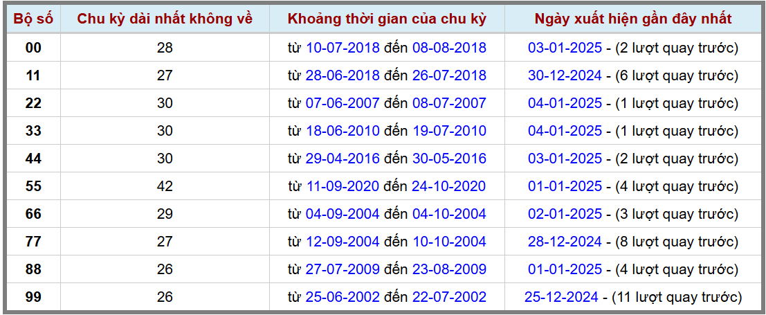 Loto kép XSMB 512025 - Phân tích lô kép XSMB Chủ nhật hôm nay 2