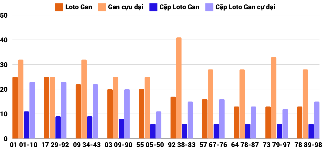 Thống kê XSMT 612025 - Phân tích Xổ số Miền Trung 6-1 Thứ 2 2