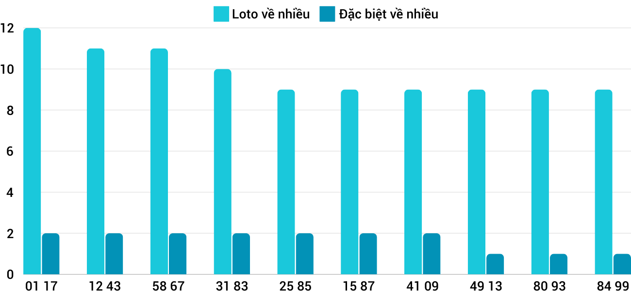 Thống kê XSMT 812025 - Phân tích Xổ số Miền Trung 8-1 Thứ 4 3