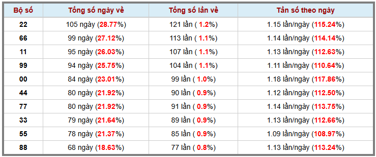 Loto kép XSMB 712025 - Phân tích lô kép XSMB Thứ 3 hôm nay 3