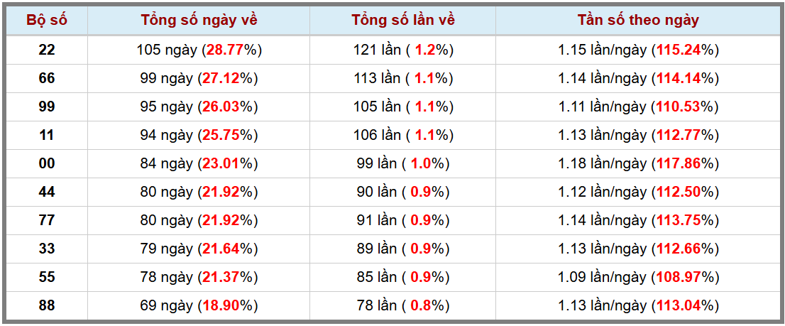 Loto kép XSMB 912025 - Phân tích lô kép XSMB Thứ 5 hôm nay 3
