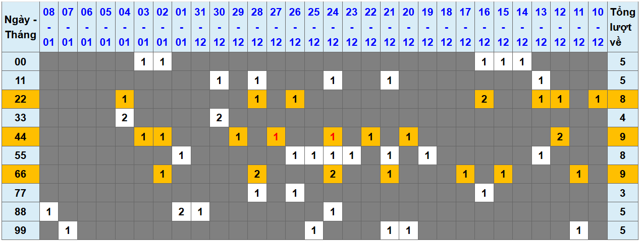 Loto kép XSMB 912025 - Phân tích lô kép XSMB Thứ 5 hôm nay 1