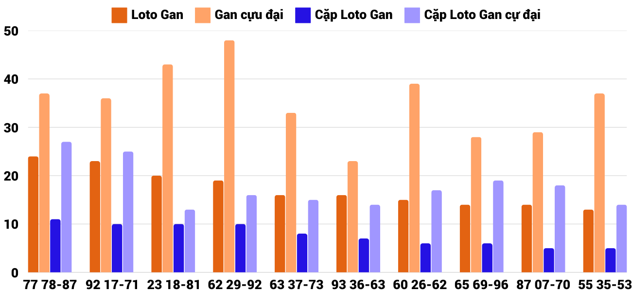 Thống kê XSMT 1212025 - Phân tích Xổ số Miền Trung 12-1 Chủ nhật 6 Thống kê XSMT 1212025 - Phân tích Xổ số Miền Trung 12-1 Chủ nhật 6