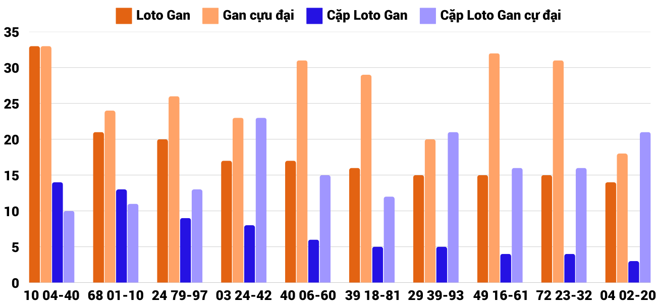 Thống kê XSMT 1212025 - Phân tích Xổ số Miền Trung 12-1 Chủ nhật 4 Thống kê XSMT 1212025 - Phân tích Xổ số Miền Trung 12-1 Chủ nhật 4