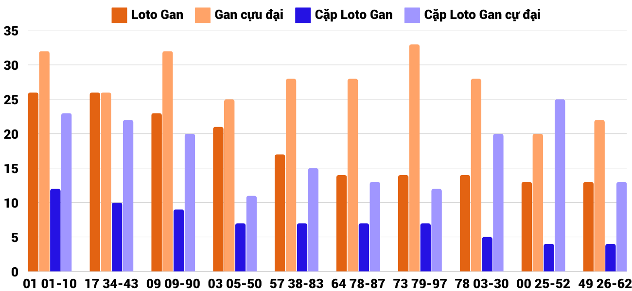 Thống kê XSMT 1212025 - Phân tích Xổ số Miền Trung 12-1 Chủ nhật 2 Thống kê XSMT 1212025 - Phân tích Xổ số Miền Trung 12-1 Chủ nhật 2