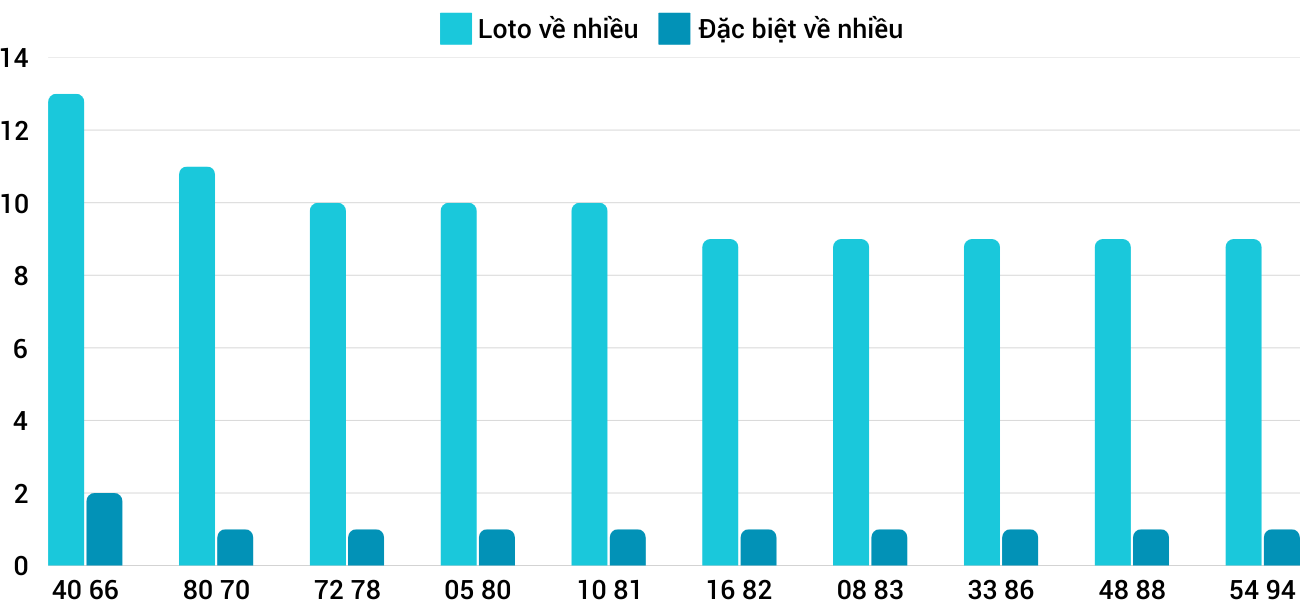 Thống kê XSMT 1212025 - Phân tích Xổ số Miền Trung 12-1 Chủ nhật 5 Thống kê XSMT 1212025 - Phân tích Xổ số Miền Trung 12-1 Chủ nhật 5