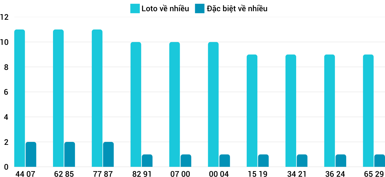 Thống kê XSMT 1212025 - Phân tích Xổ số Miền Trung 12-1 Chủ nhật 3 Thống kê XSMT 1212025 - Phân tích Xổ số Miền Trung 12-1 Chủ nhật 3