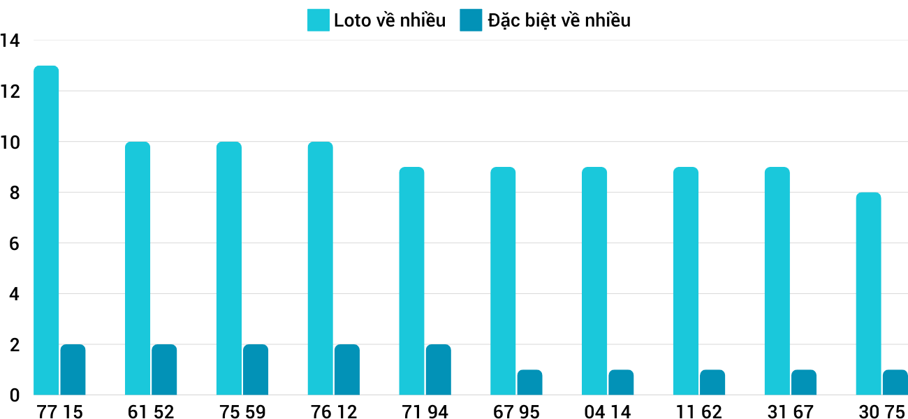 Thống kê XSMT 1212025 - Phân tích Xổ số Miền Trung 12-1 Chủ nhật 1 Thống kê XSMT 1212025 - Phân tích Xổ số Miền Trung 12-1 Chủ nhật 1