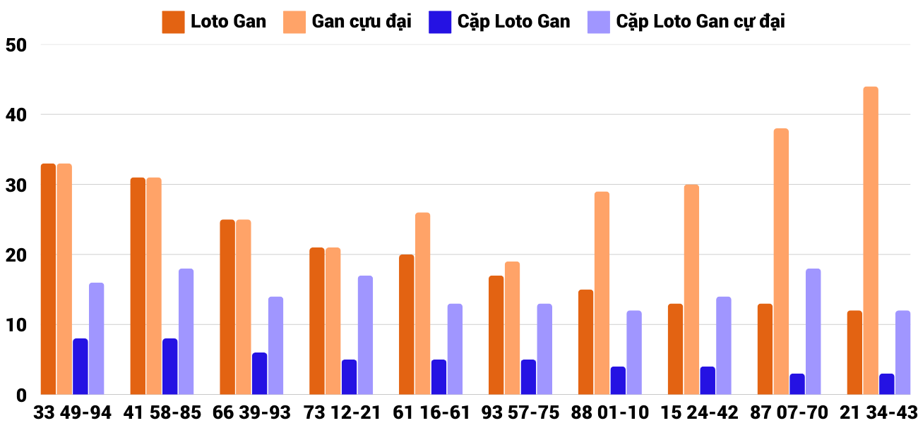 Thống kê XSMT 1412025 - Phân tích Xổ số Miền Trung 14-1 Thứ 3 2 Thống kê XSMT 1412025 - Phân tích Xổ số Miền Trung 14-1 Thứ 3 2