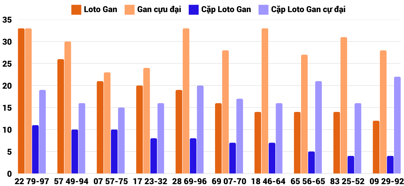 Thong-ke-loto-gan-xsdng-15-1-2025 Thong-ke-loto-gan-xsdng-15-1-2025