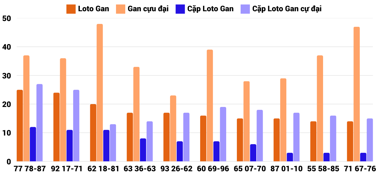 Thong-ke-loto-gan-xskh-15-1-2025 Thong-ke-loto-gan-xskh-15-1-2025