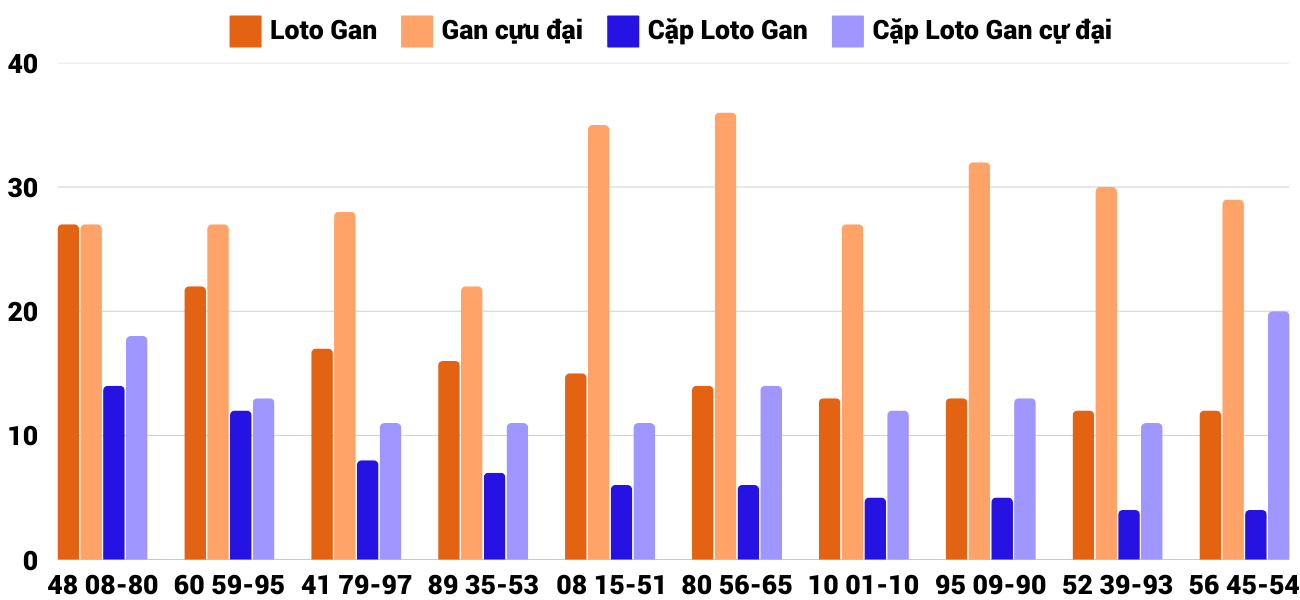 Thống kê XSMT 1412025 - Phân tích Xổ số Miền Trung 14-1 Thứ 3 4 Thống kê XSMT 1412025 - Phân tích Xổ số Miền Trung 14-1 Thứ 3 4