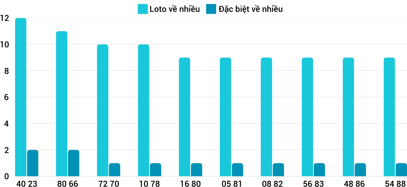 Thong-ke-loto-nhieu-it-xskh-15-1-2025 Thong-ke-loto-nhieu-it-xskh-15-1-2025