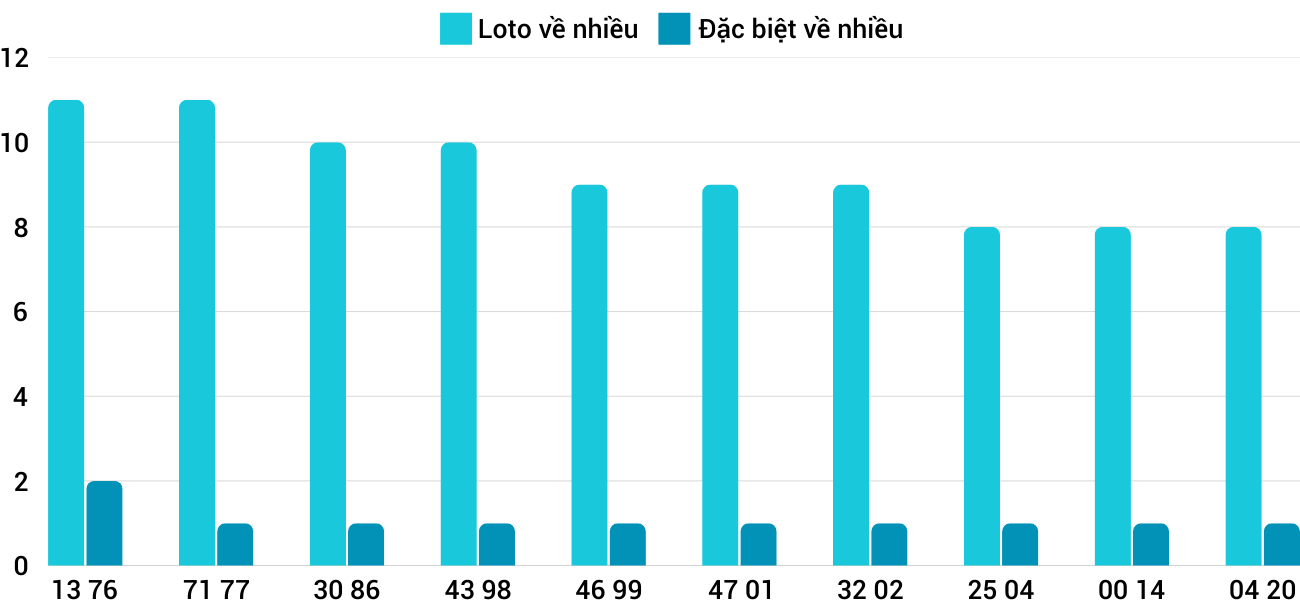 Thống kê XSMT 1412025 - Phân tích Xổ số Miền Trung 14-1 Thứ 3 3 Thống kê XSMT 1412025 - Phân tích Xổ số Miền Trung 14-1 Thứ 3 3