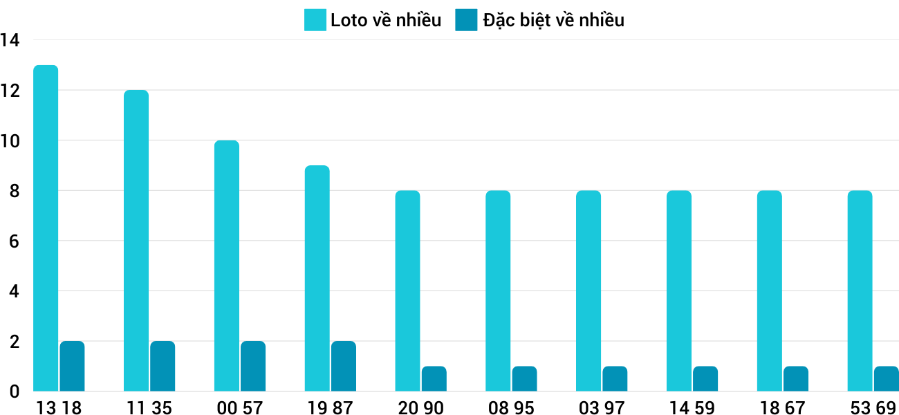 Thống kê XSMT 1412025 - Phân tích Xổ số Miền Trung 14-1 Thứ 3 1 Thống kê XSMT 1412025 - Phân tích Xổ số Miền Trung 14-1 Thứ 3 1