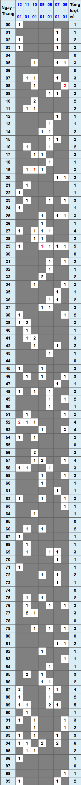 XSMB tuần qua có gì Tuần từ 612025 đến 1212025 1 XSMB tuần qua có gì Tuần từ 612025 đến 1212025 1
