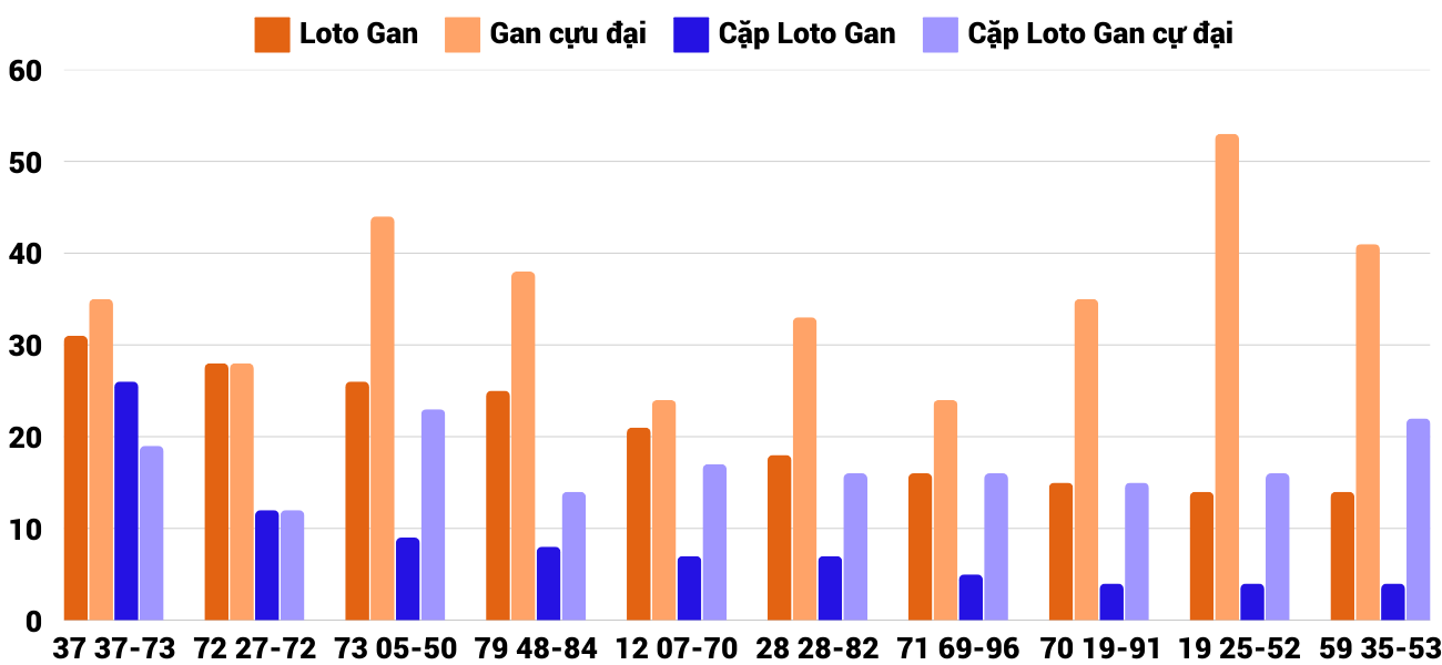 Thong-ke-loto-gan-xsnt-17-1-2025