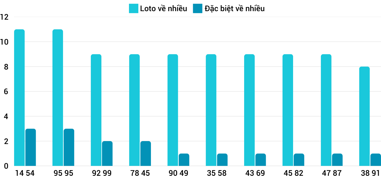 Thong-ke-loto-nhieu-it-xsnt-17-1-2025