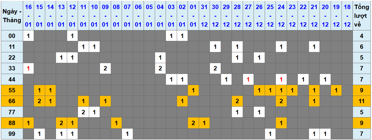 Loto kép XSMB 1712025 - Phân tích lô kép XSMB Thứ 6 hôm nay 1