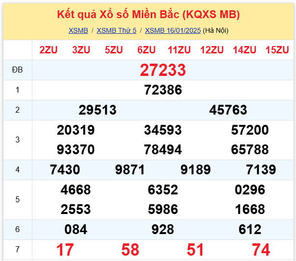 kqxs-17-01 kqxs-17-01