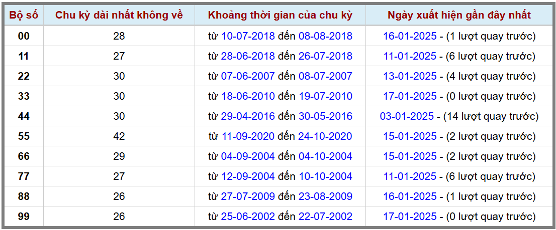 Loto kép XSMB 1812025 - Phân tích lô kép XSMB Thứ 7 hôm nay 2