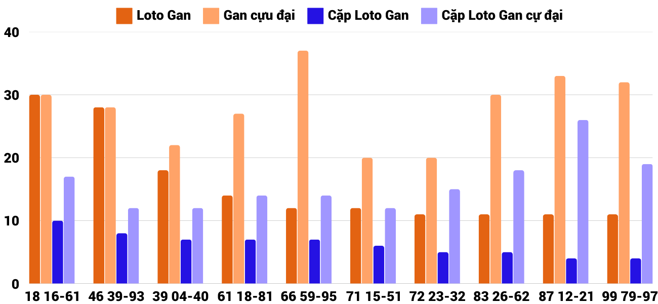 Thống kê XSMT 2412025 - Phân tích Xổ số Miền Trung 24-1 Thứ 6 4