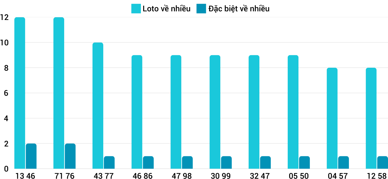 Thong-ke-loto-nhieu-it-xsqna-21-1-2025