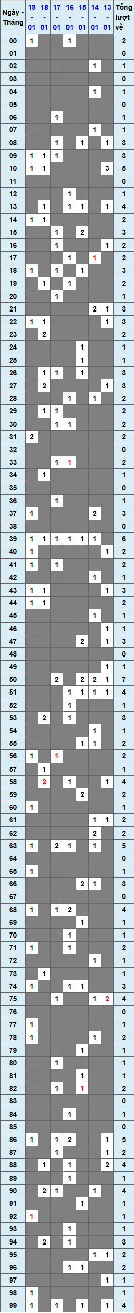 XSMB tuần qua có gì Tuần từ 1312025 đến 1912025 1 XSMB tuần qua có gì Tuần từ 1312025 đến 1912025 1