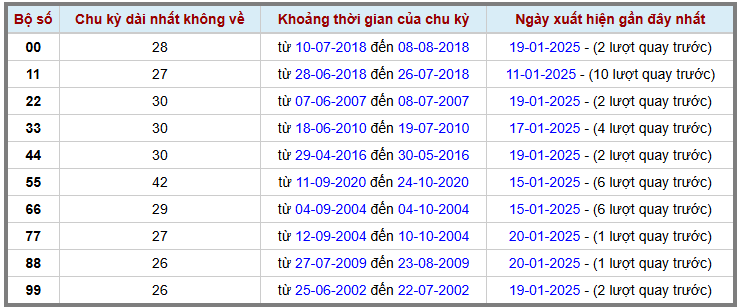 Loto kép XSMB 2112025 - Phân tích lô kép XSMB Thứ 3 hôm nay 2