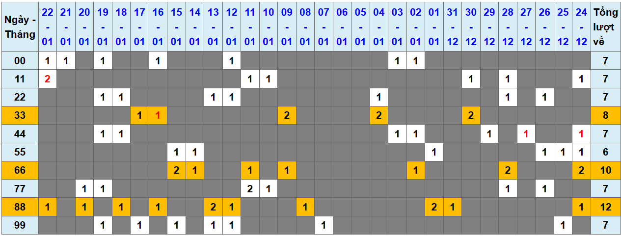 Loto kép XSMB 2312025 - Phân tích lô kép XSMB Thứ 5 hôm nay 1