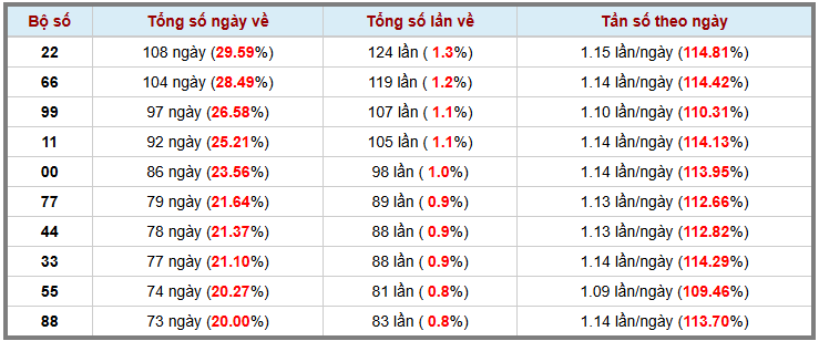 Loto kép XSMB 2412025 - Phân tích lô kép XSMB Thứ 6 hôm nay 3