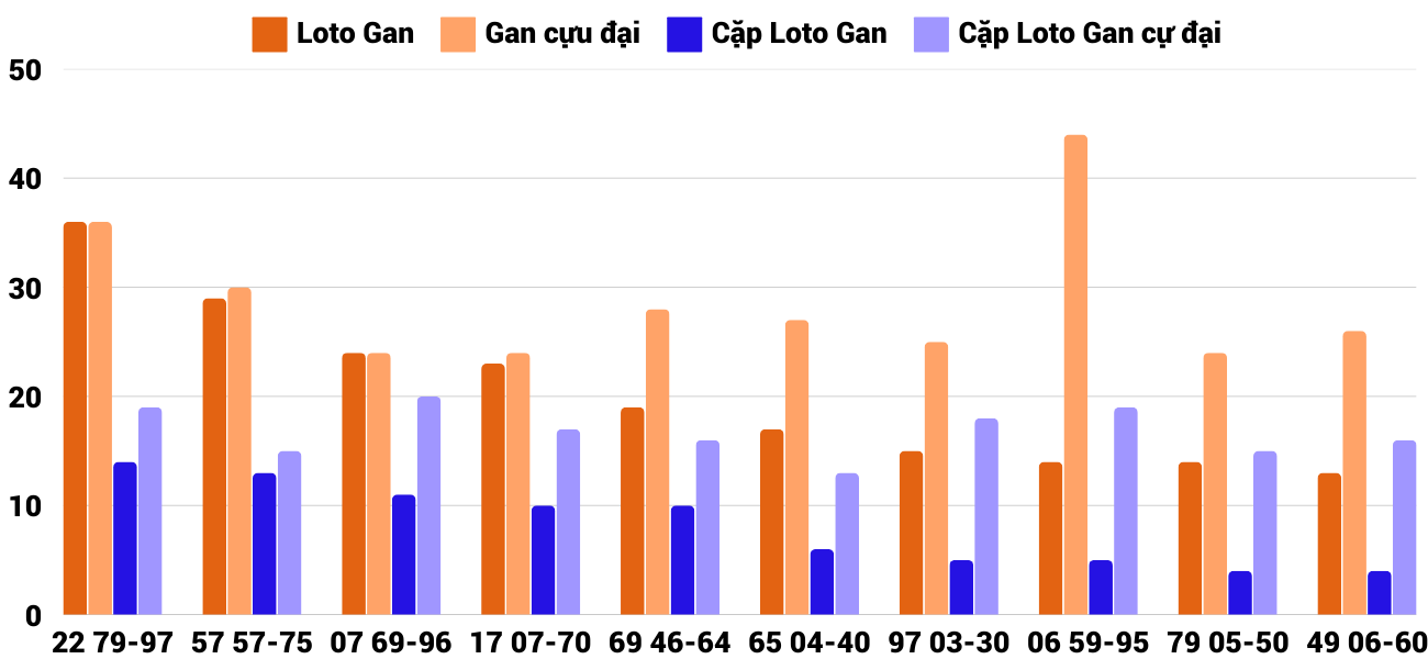 Thống kê XSMT 2512025 - Phân tích Xổ số Miền Trung 25-1 Thứ 7 6