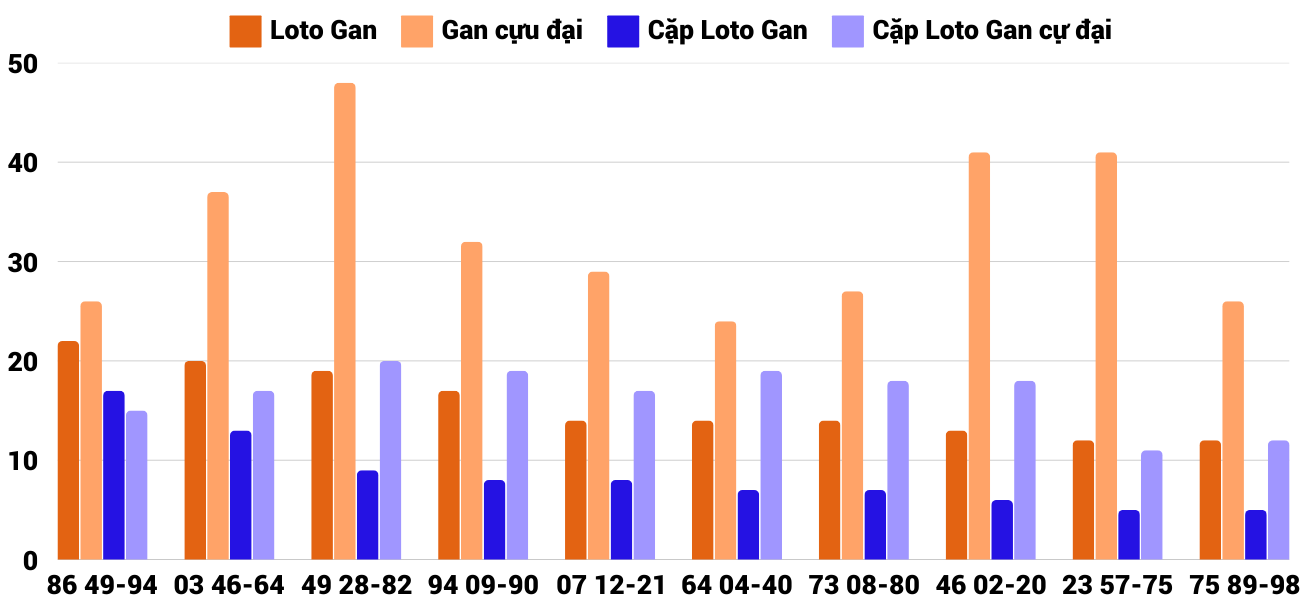 Thống kê XSMT 2512025 - Phân tích Xổ số Miền Trung 25-1 Thứ 7 4