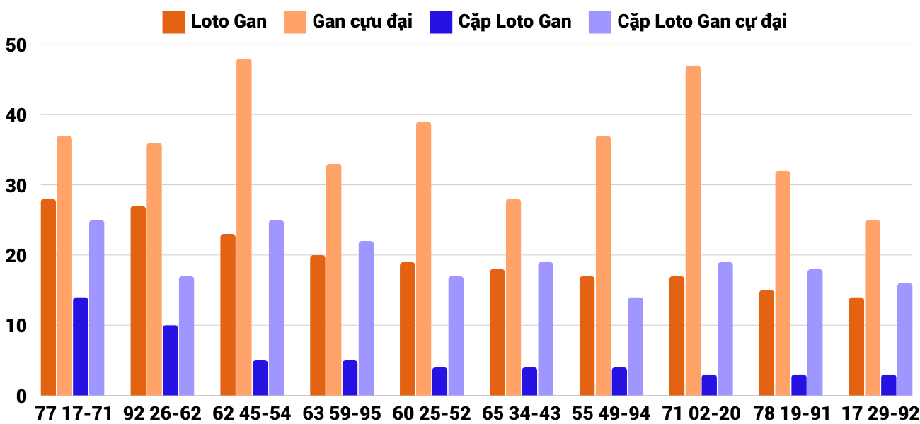Thong-ke-loto-gan-xskh-26-1-2025