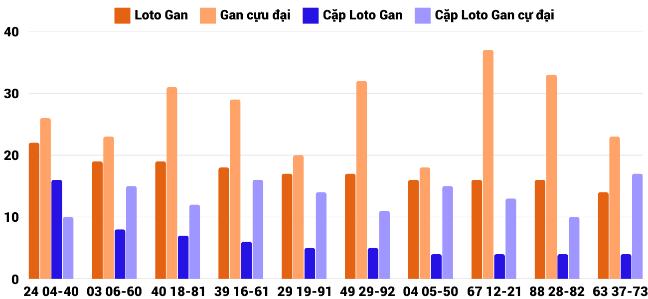 Thong-ke-loto-gan-xskt-26-1-2025