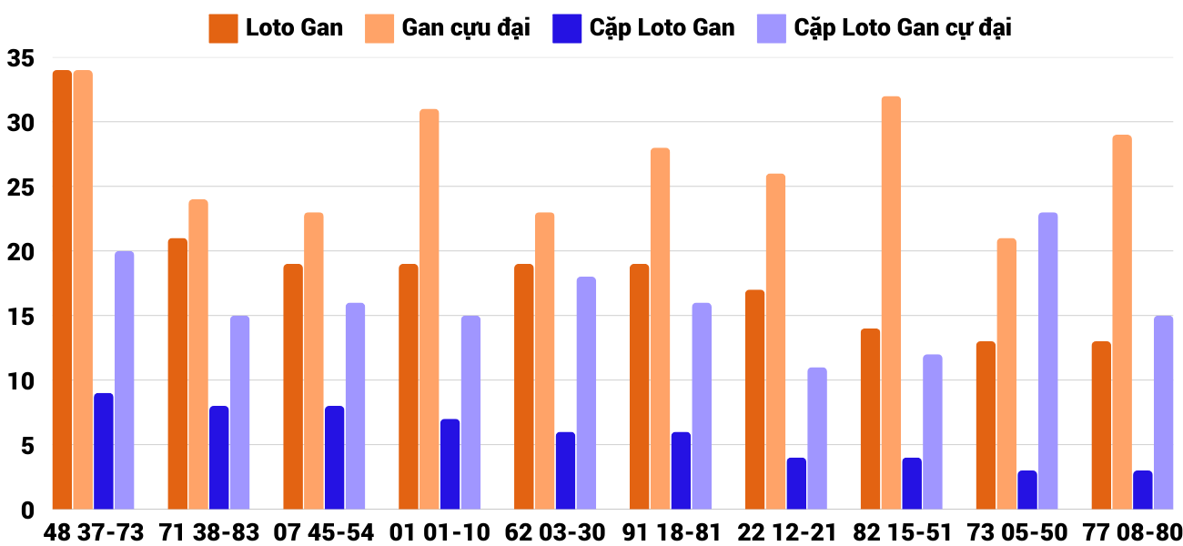 Thống kê XSMT 2512025 - Phân tích Xổ số Miền Trung 25-1 Thứ 7 2