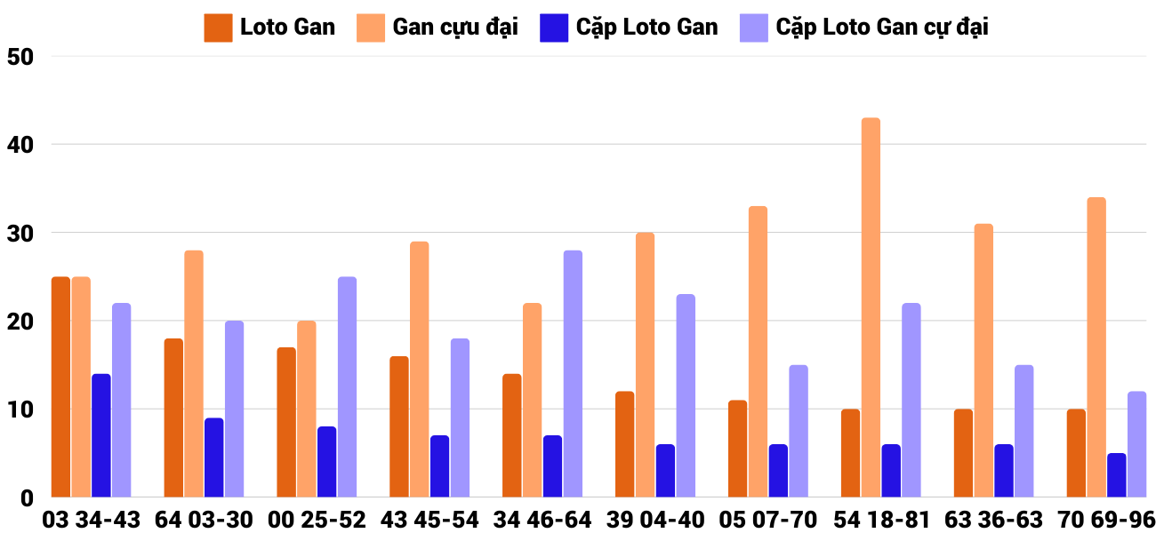 Thong-ke-loto-gan-xstth-26-1-2025