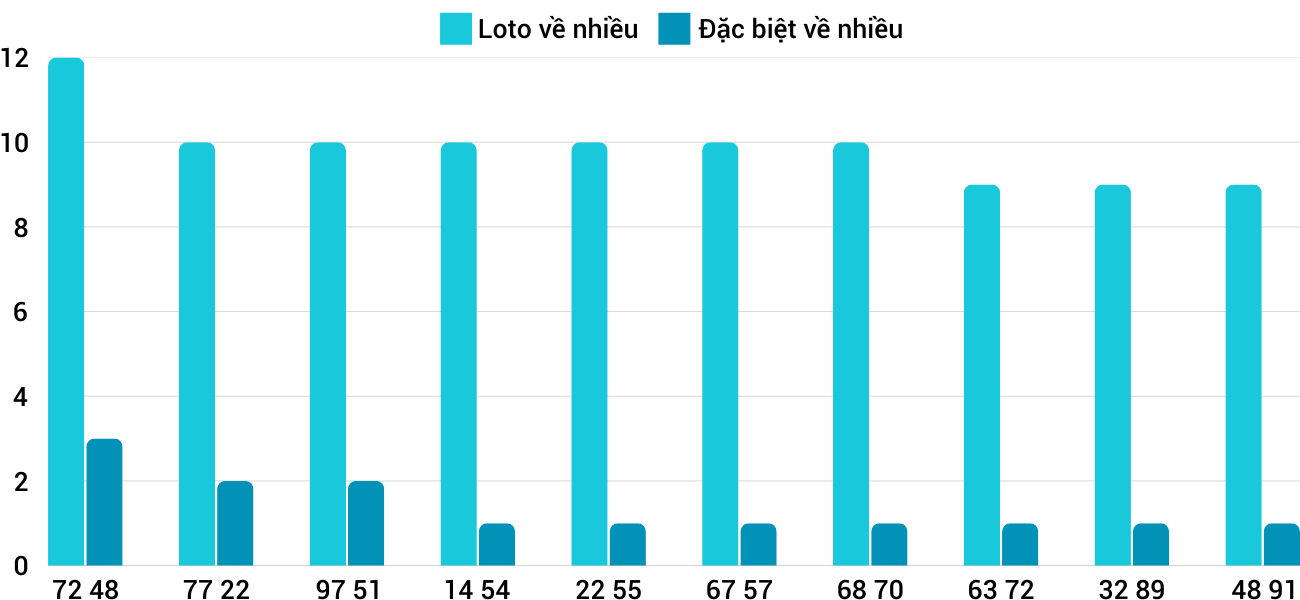 Thống kê XSMT 2512025 - Phân tích Xổ số Miền Trung 25-1 Thứ 7 3
