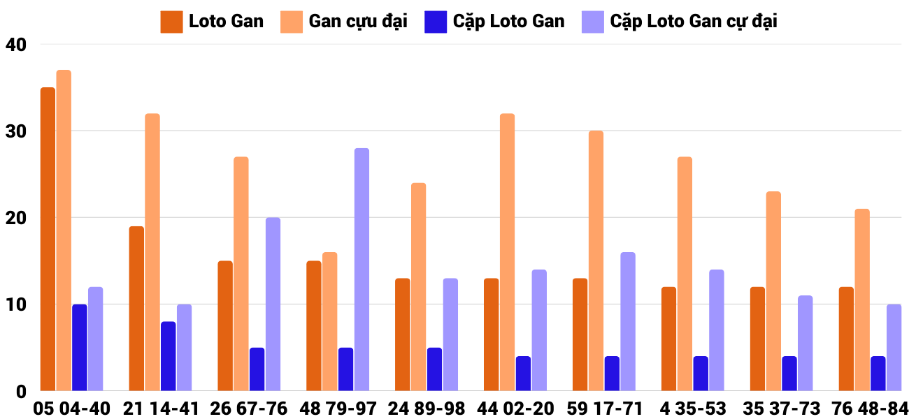 Thống kê XSMT 2712025 - Phân tích Xổ số Miền Trung 27-1 Thứ 2 4 Thống kê XSMT 2712025 - Phân tích Xổ số Miền Trung 27-1 Thứ 2 4