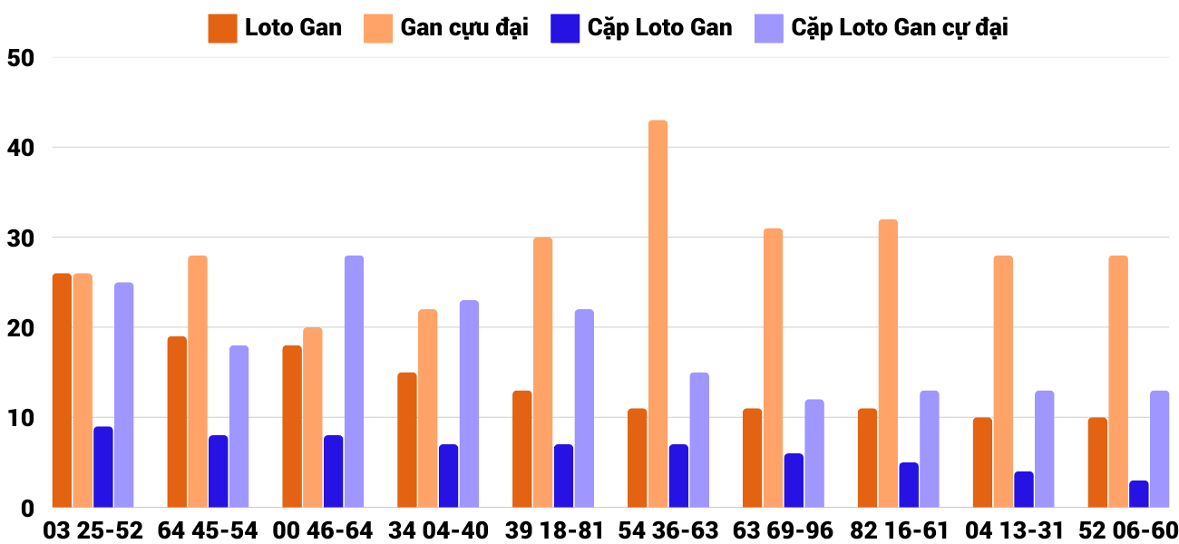 Thống kê XSMT 2712025 - Phân tích Xổ số Miền Trung 27-1 Thứ 2 2 Thống kê XSMT 2712025 - Phân tích Xổ số Miền Trung 27-1 Thứ 2 2