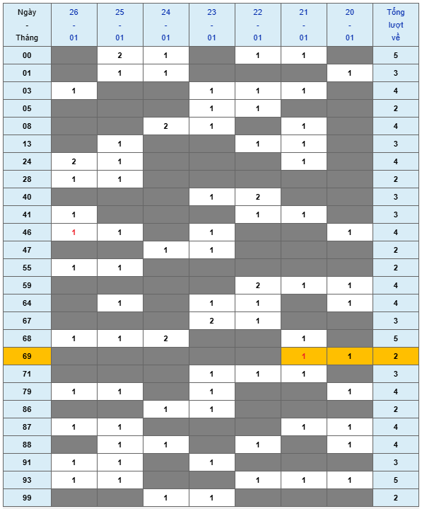 XSMB tuần qua có gì Tuần từ 2012025 đến 2612025 3