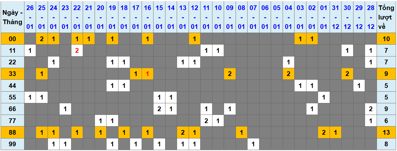Loto kép XSMB 2712025 - Phân tích lô kép XSMB Thứ 2 hôm nay 1