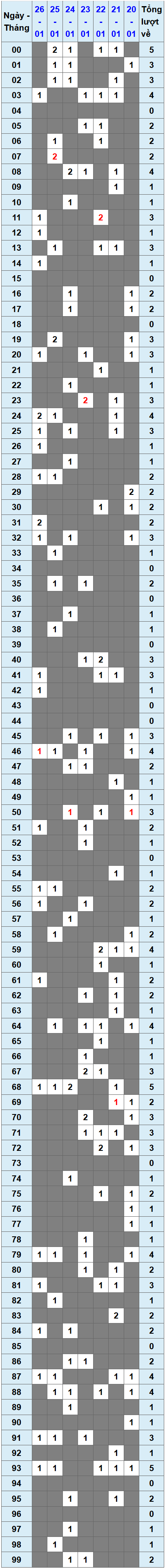 XSMB tuần qua có gì Tuần từ 2012025 đến 2612025 1
