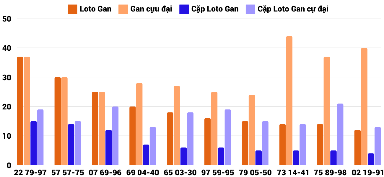 Thong-ke-loto-gan-xsdng-29-1-2025
